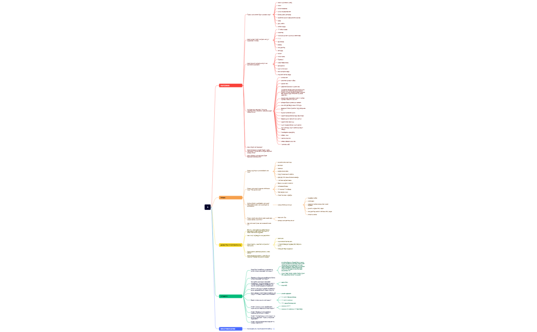 Фариза ядро