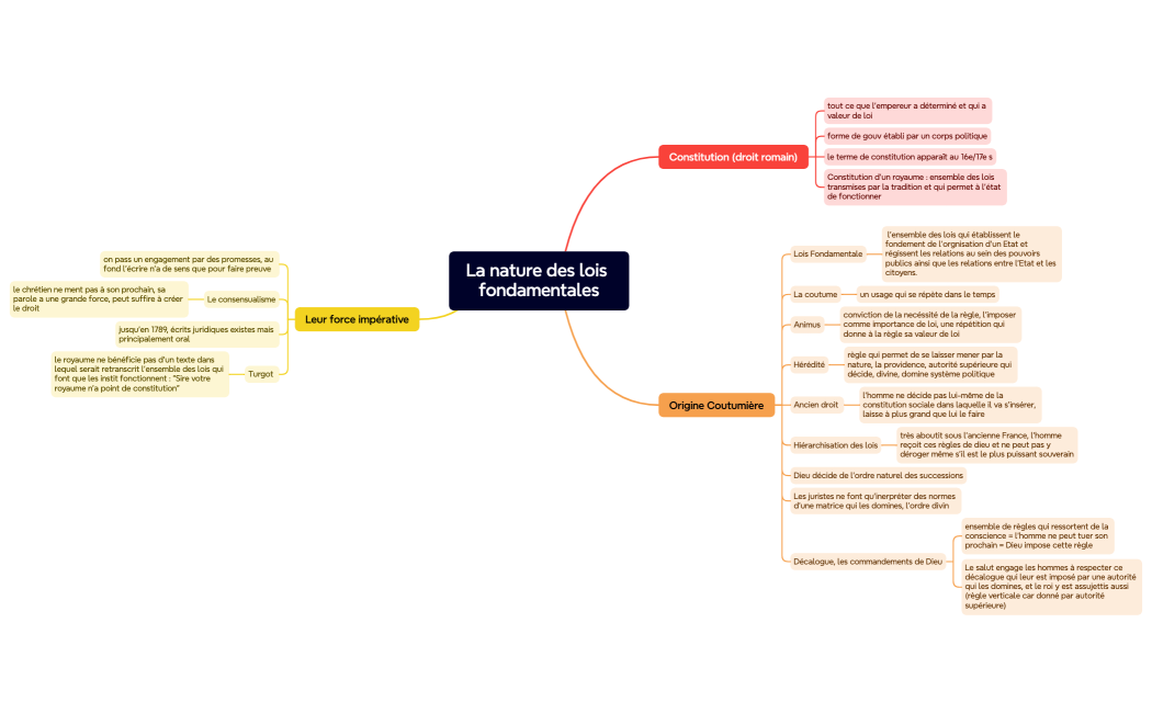 La nature des lois fondamentales