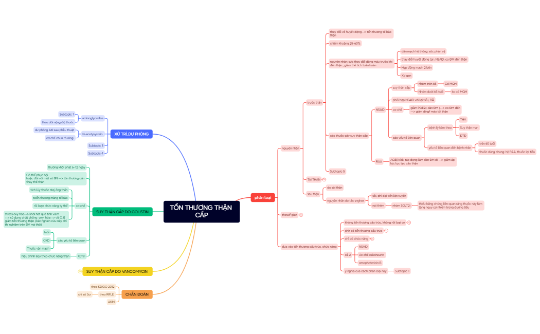 TỔN THƯƠNG THẬN CẤP