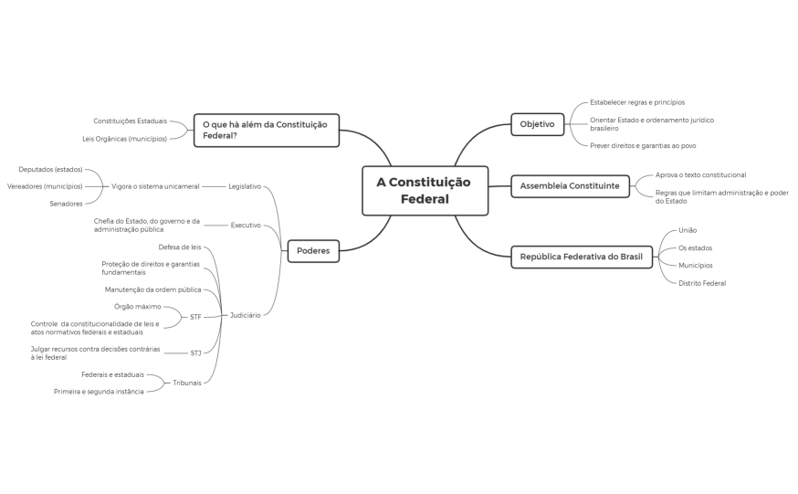 Constituição Federal
