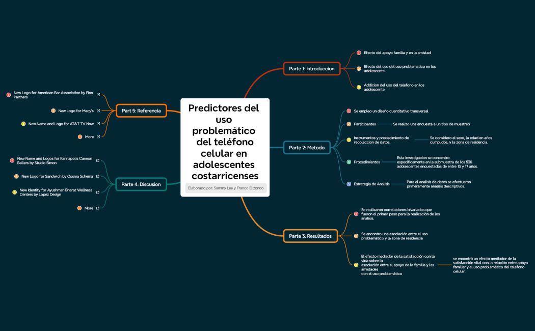 Predictores del uso problemático del teléfonocelular en adolescentes costarricenses[1]