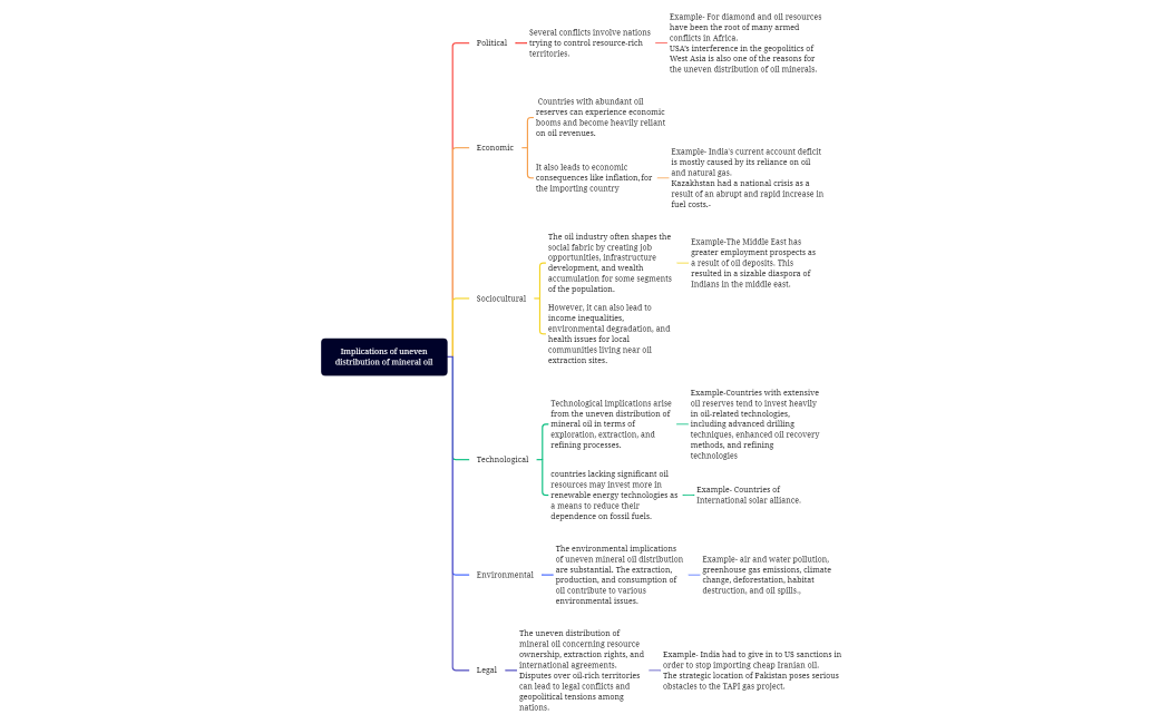 Implications of uneven distribution of mineral oil.xmind