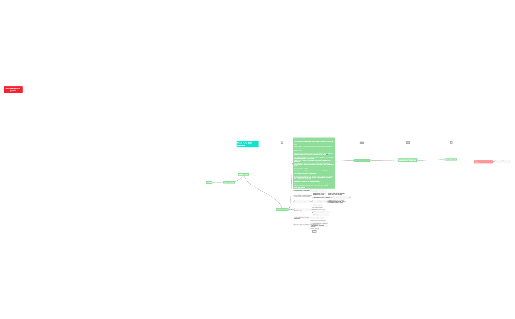 Черновик воронки Чернова.xmind
