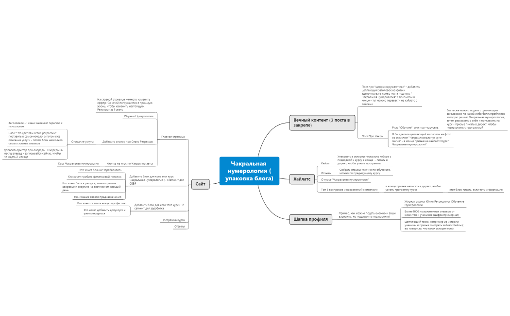 Чакральная нумерология (упаковка блога)