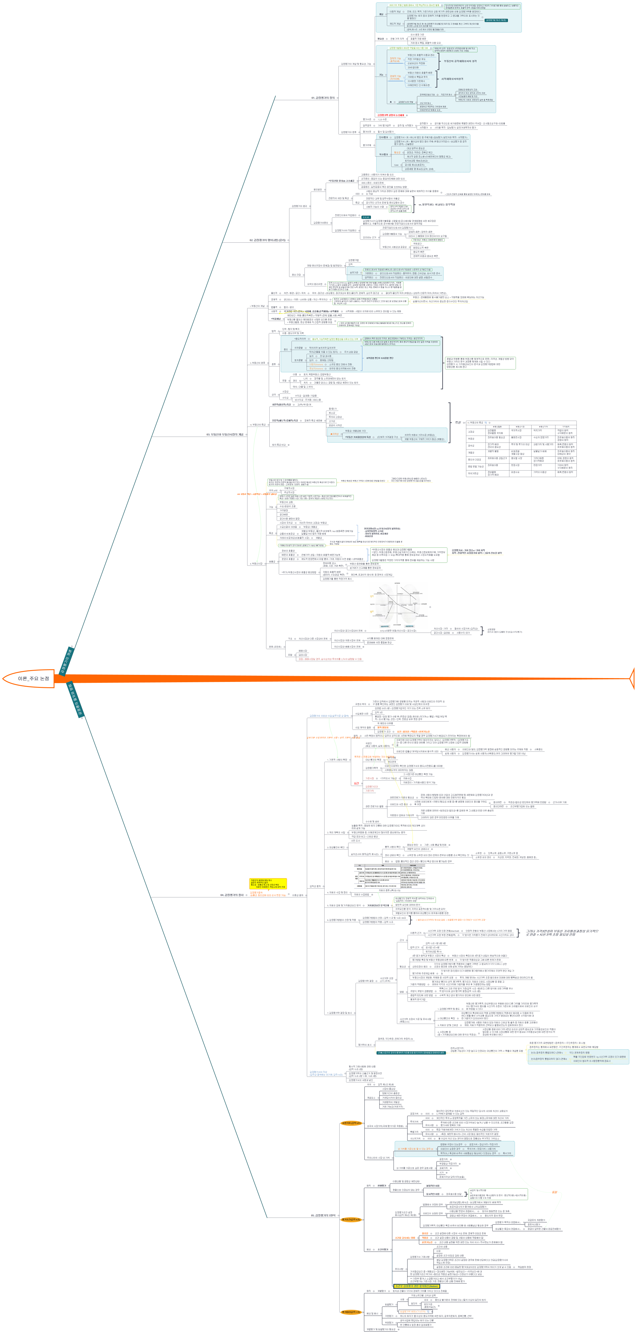 이론_주요 논점