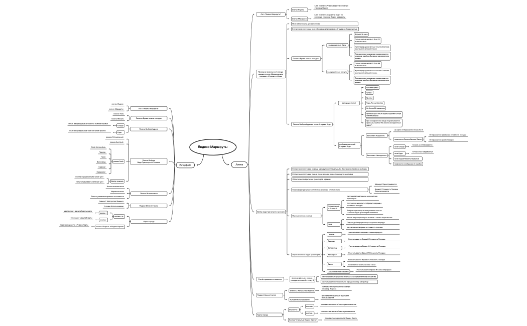 Яндекс Маршруты.xmind