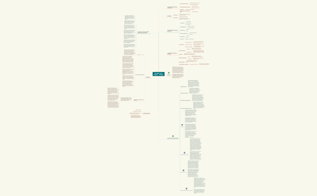 TDD Talk Track Support - Georgia.xmind