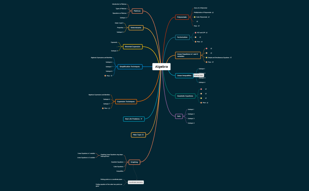 Algebra - Outline.xmind