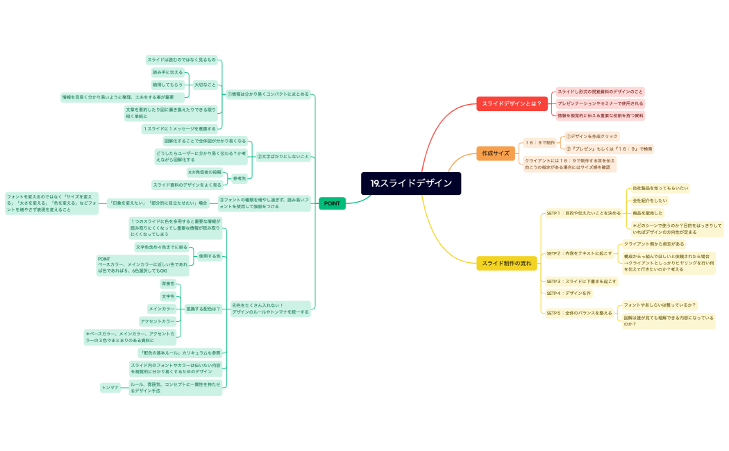 １９スライドデザイン