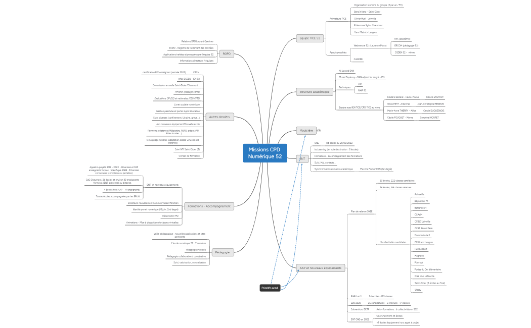Missions CPD Numérique 52 2021-2022