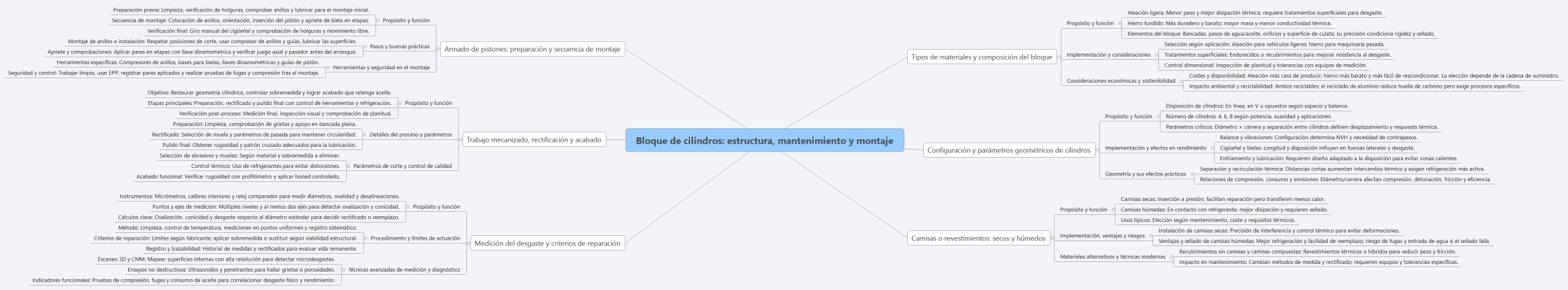 Bloque de cilindros: estructura, mantenimiento y montaje