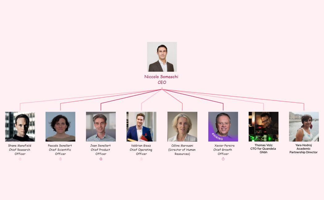 Organigram March 2023