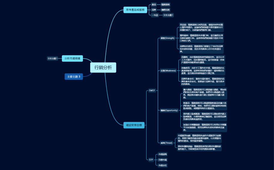 行銷分析.xmind