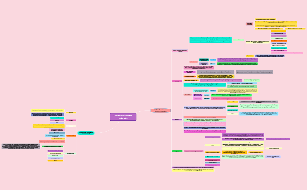 Clasificación de las dietas enterales 2