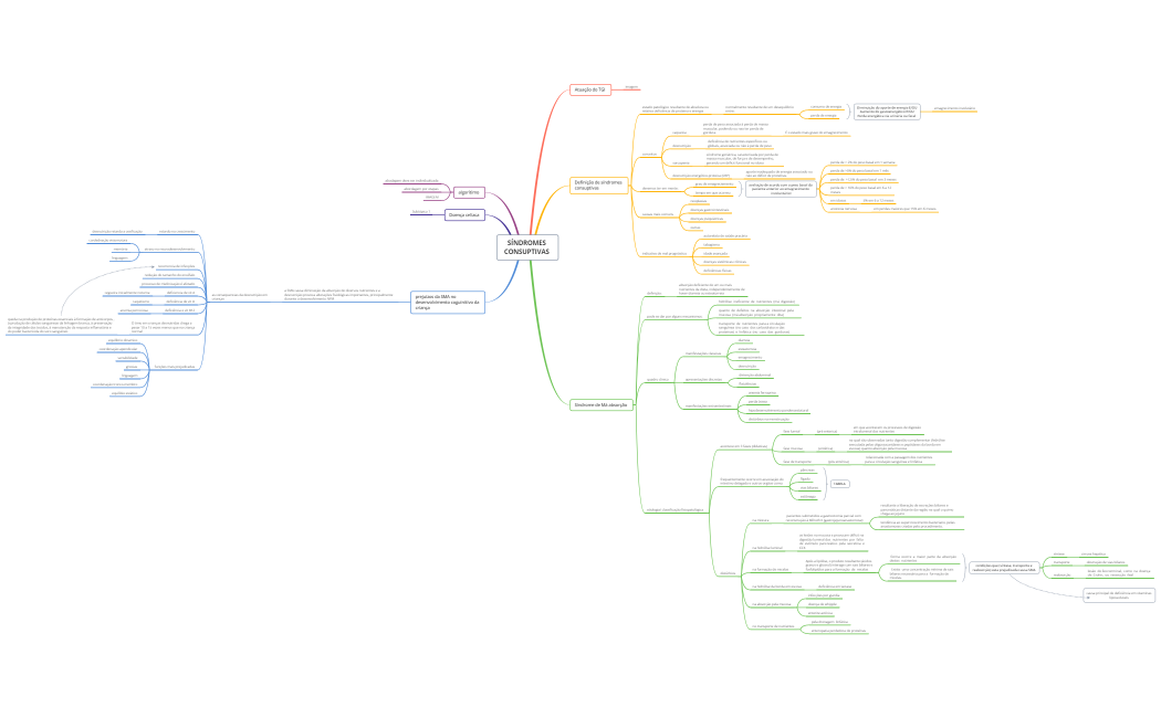 SÍNDROMES CONSUPTIVAS 