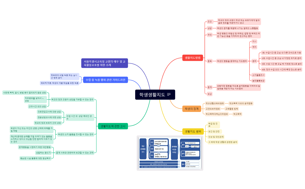 학생생활지도-3