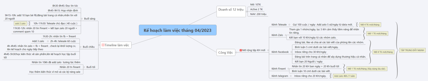 Kế hoạch làm việc tháng 04/2023 Cao Văn Đương
