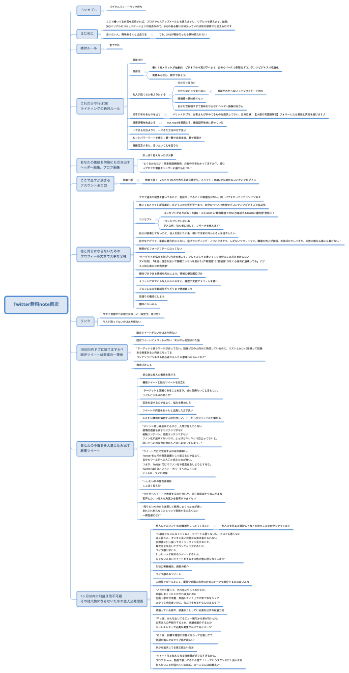 Twitter無料note目次