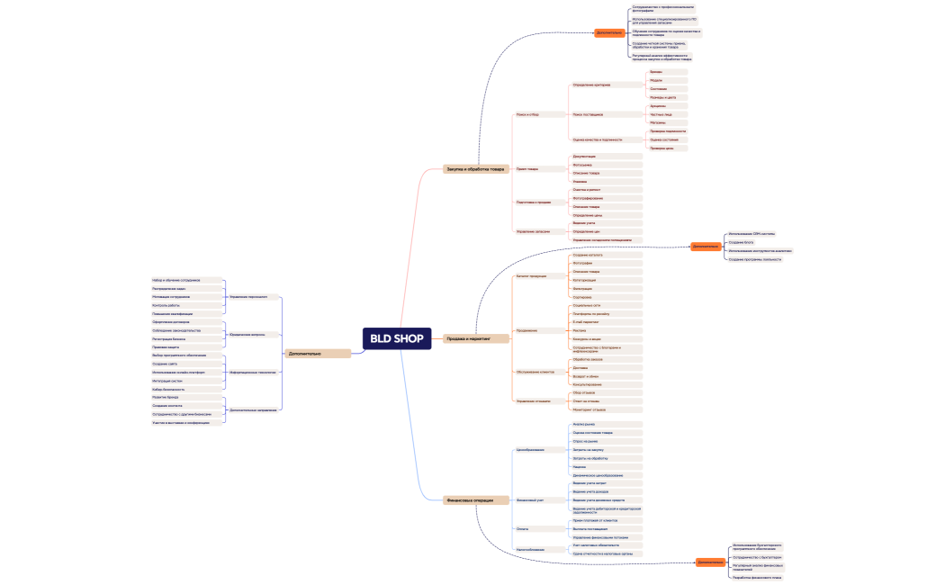 Бизнес-план