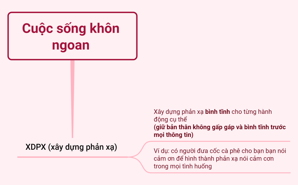 Cuộc sống khôn ngoan 