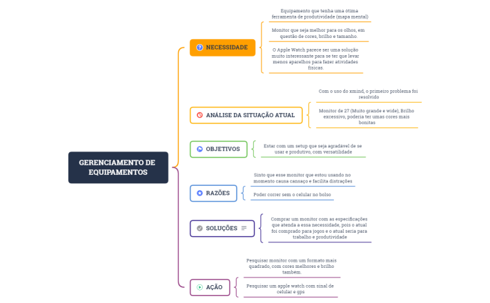gerenciamento de equipamentos.xmind