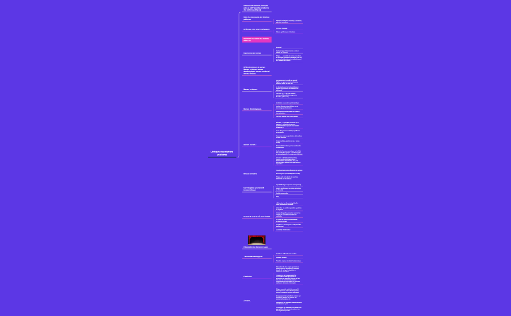 L'éthique des relations publiques.xmind