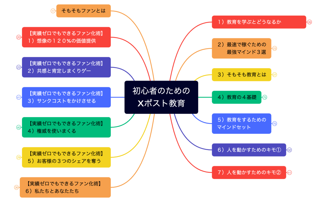 初心者のためのXポスト教育