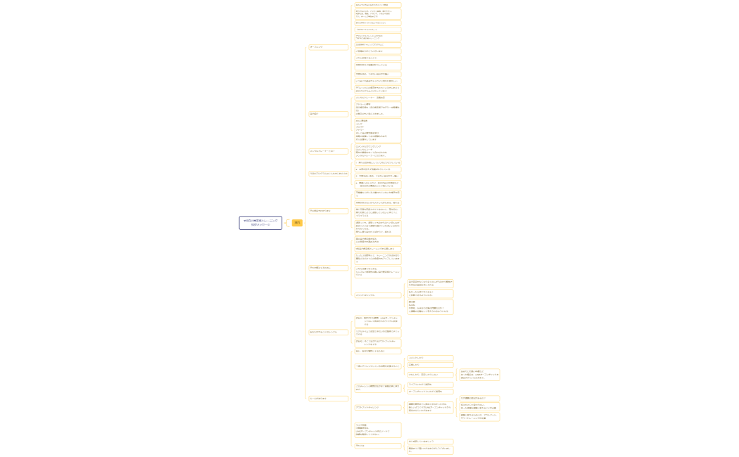 ブレースマップ