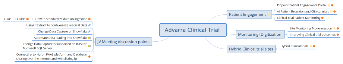 Advarra Clinical Trial 