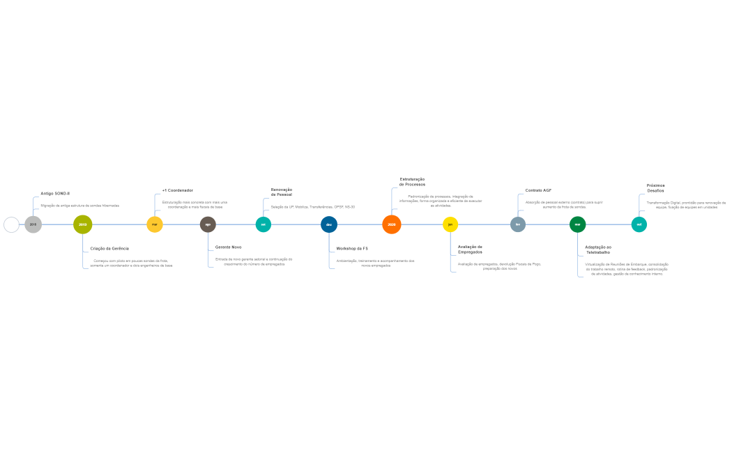 Timeline_FS_de_2018_a_2020-jqkQ9P-SrvdmRf-53610