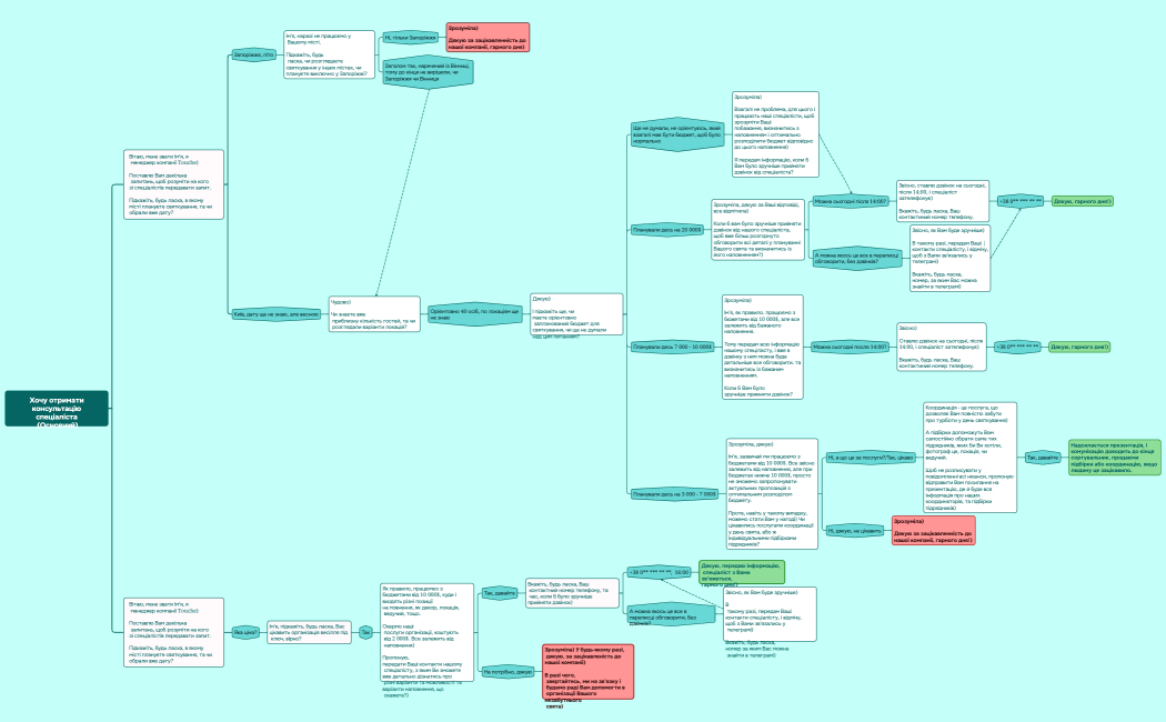Хочу отримати консультацію спеціаліста (Основний)