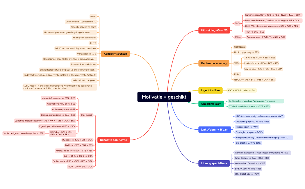Motivatie = geschikt