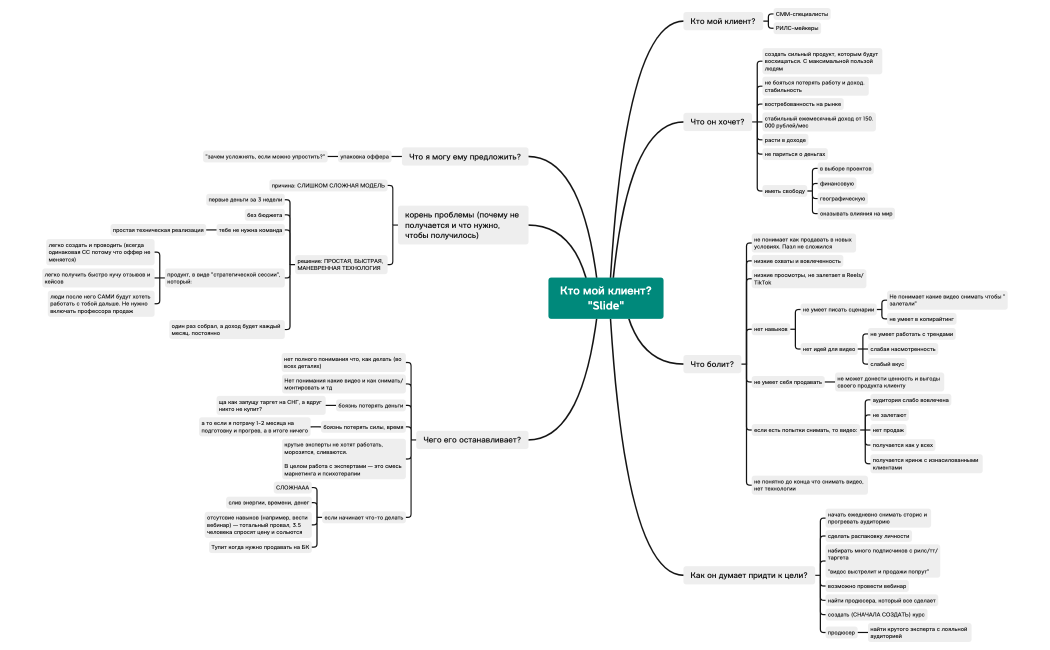 2. Кто мой клиент