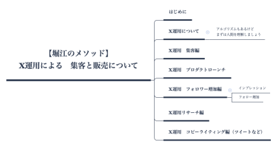 【堀江のメソッド】 X運用による　集客と販売について