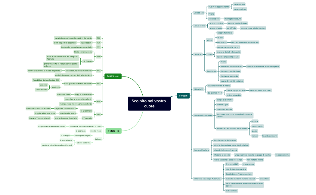 Scolpito nel vostro cuore
