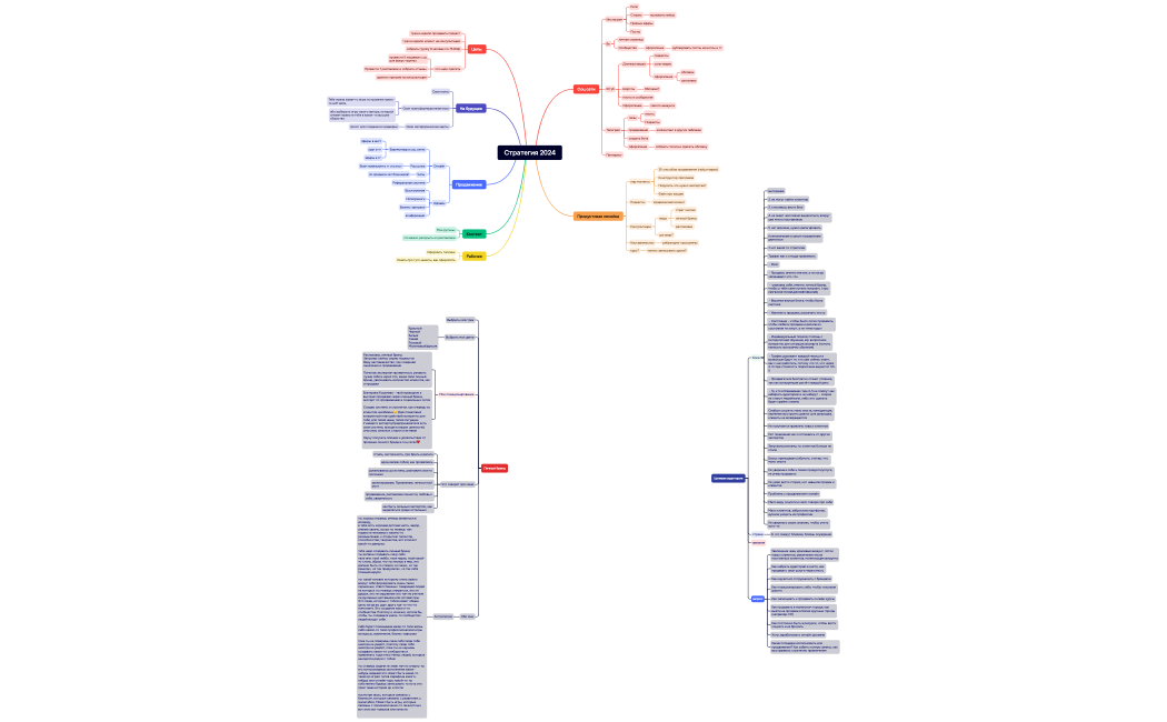 Ментальная карта