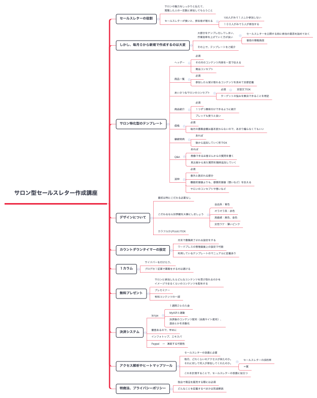 サロン型セールスレター作成講座