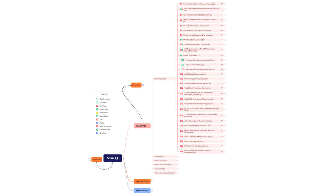 How to be with my Tomato