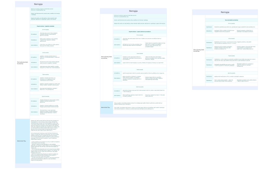 Remigija kontento planas