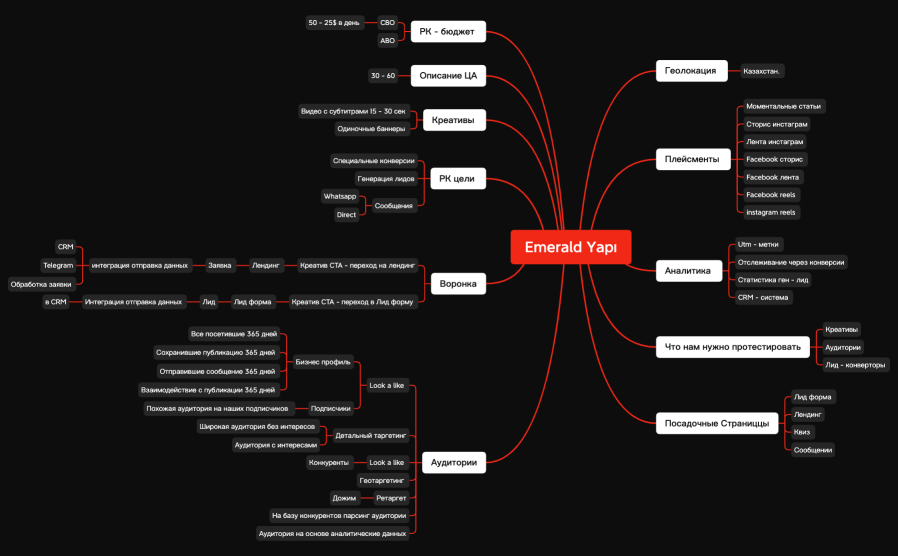 Real Estate Strategy