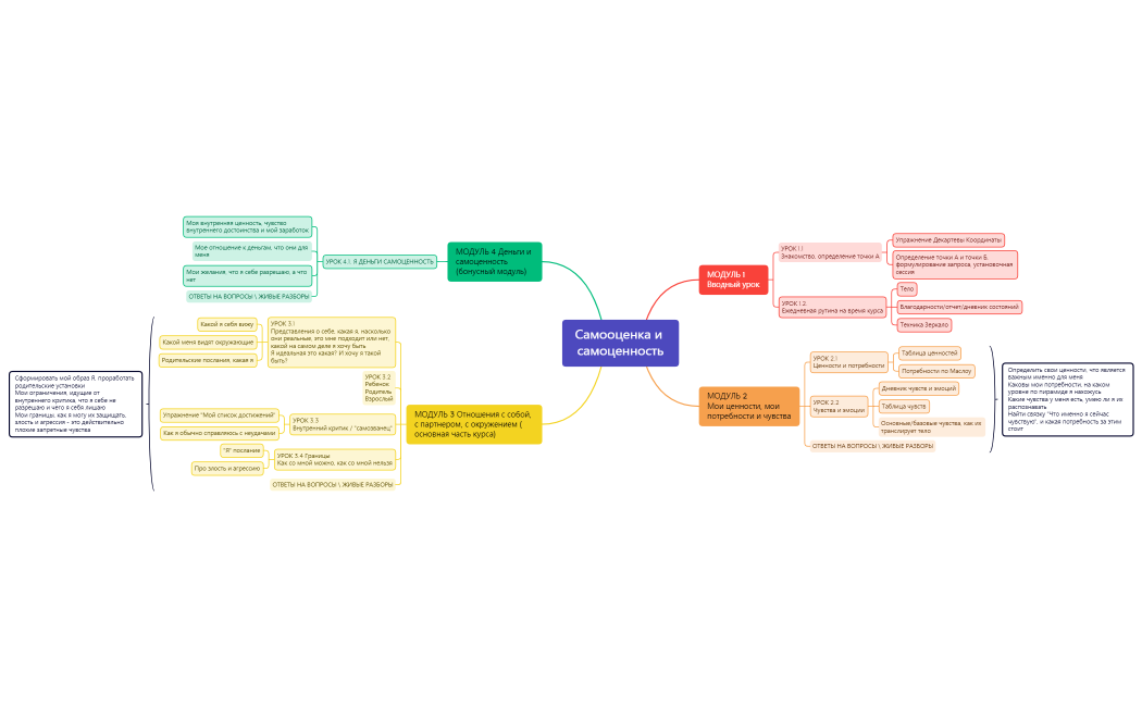 Самооценка и самоценность.xmind