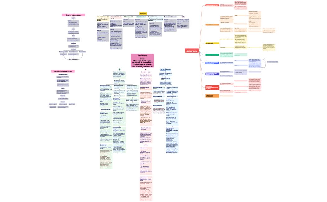 Ментальная карта