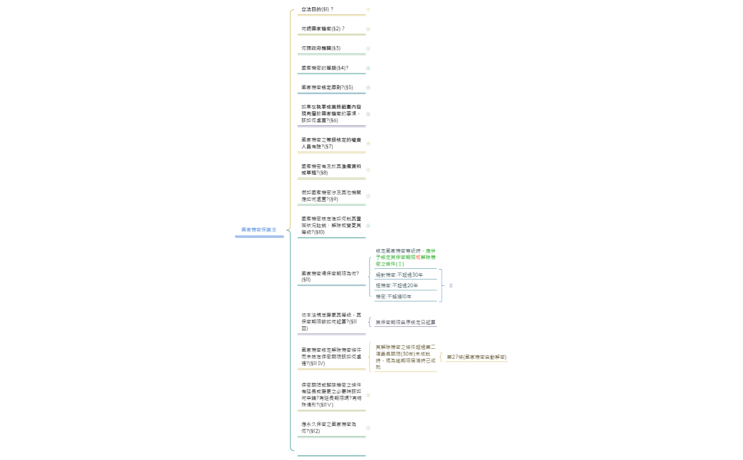 國家機密保護法