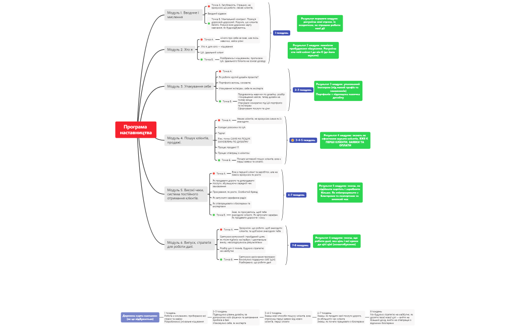 Програма_наставництва