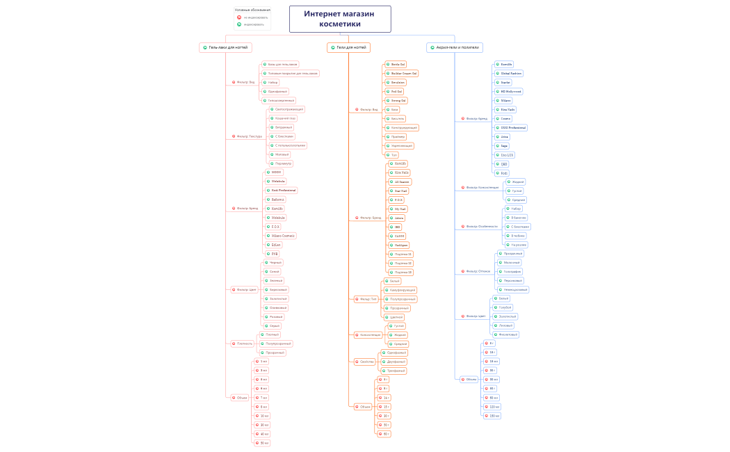 Интернет магазин косметики