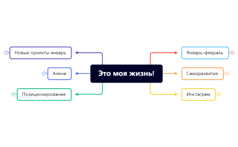 Это моя жизнь!