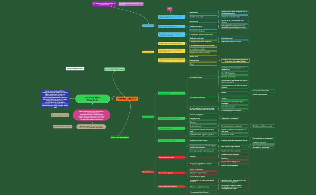 Marketing sui Social Media