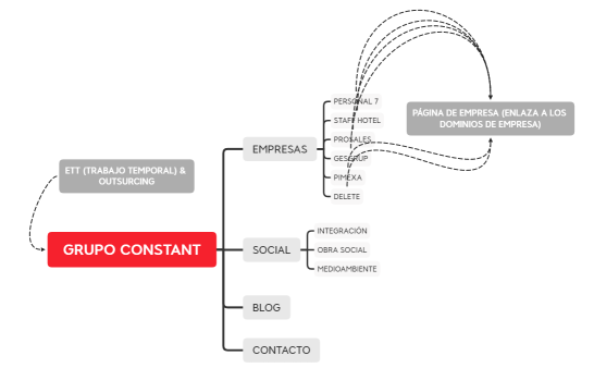 GRUPO CONSTANT