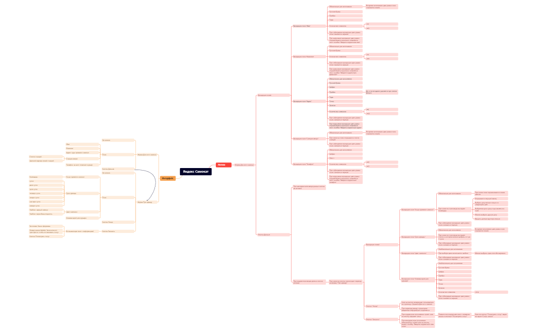 Яндекс Самокат