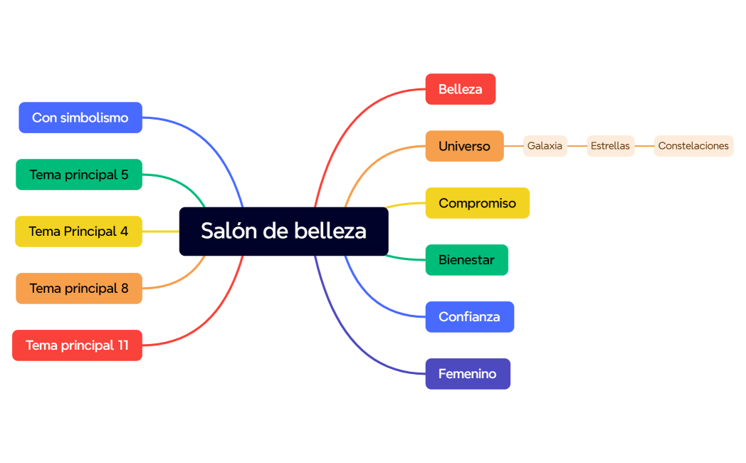 Mapa de ideas